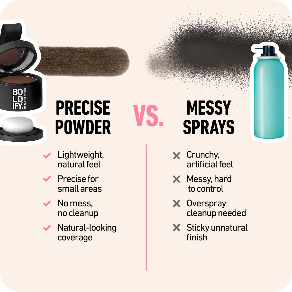 BOLDIFY Hairline Powder - Water-Resistant Root Touch Up for Gray Coverage & Thinning Hairlines