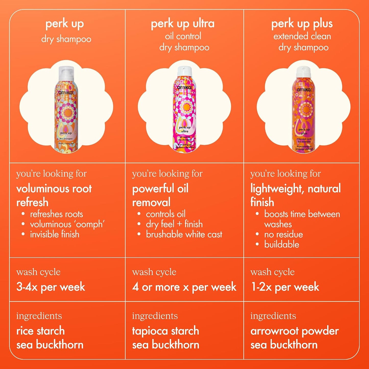 Amika Perk Up Talc-Free Dry Shampoo - Refresh Roots with Rice Starch, No Residue