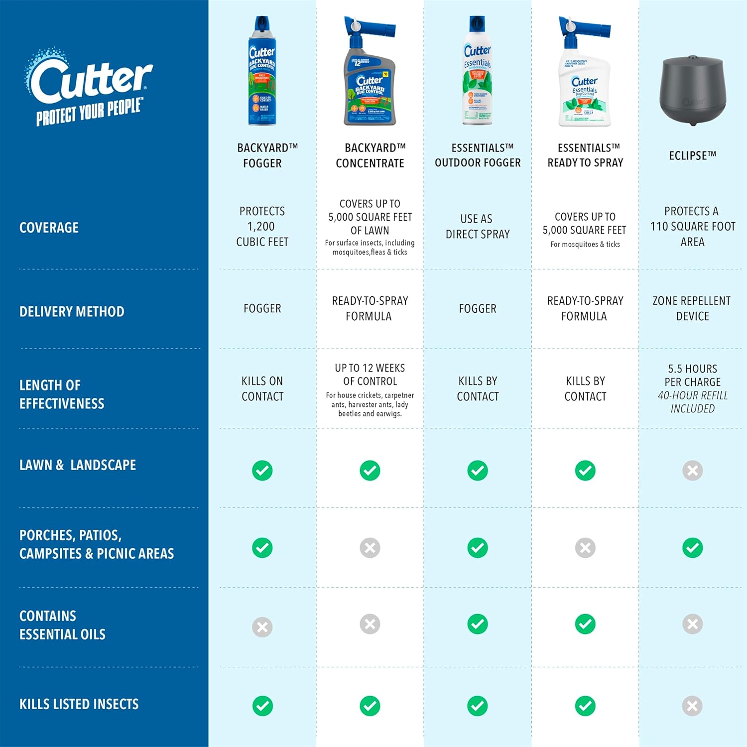 Cutter Backyard Bug Control Spray Concentrate (2 Pack): Kills Mosquitoes & Fleas Fast